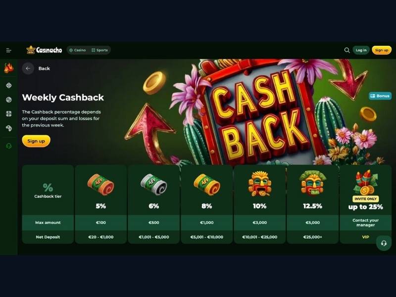 Willkommenspaket Casinacho Casino Nacho Casino — drei Stufen und Umsatzbedingungen für Deutschland